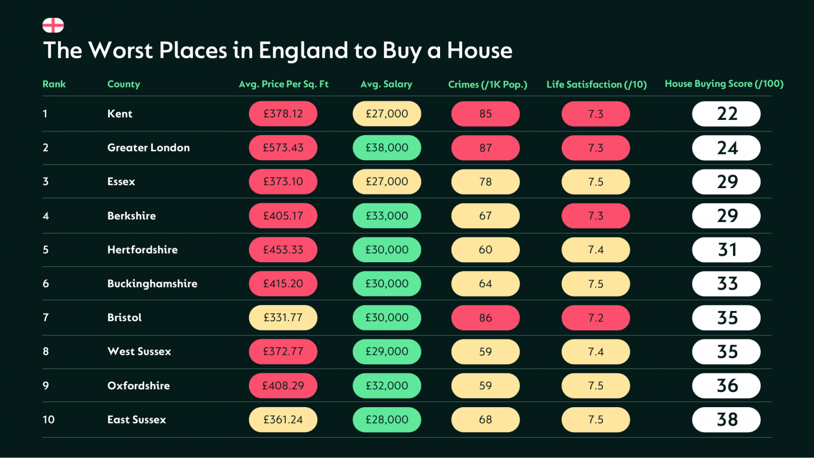 List of contents showing the worst places to buy in the UK. 
